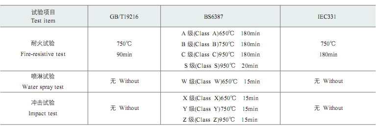耐火性能試驗方法 耐火性能試驗方法