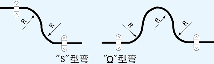 安裝敷設 安裝敷設
